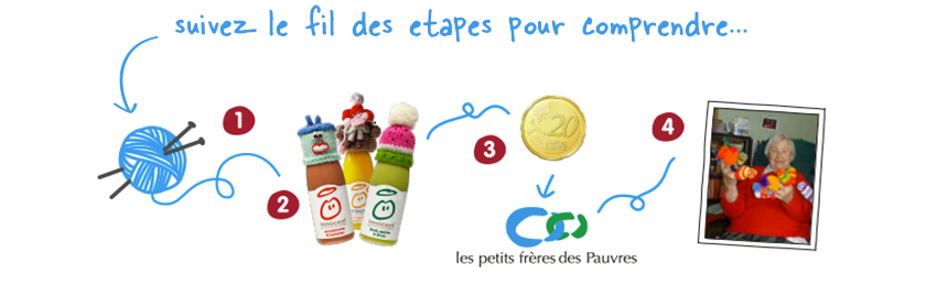 160408 d30cd2bbf69ffb2035d66951c6f4faca3b5a4ade Des bonnets à crocheter en été !